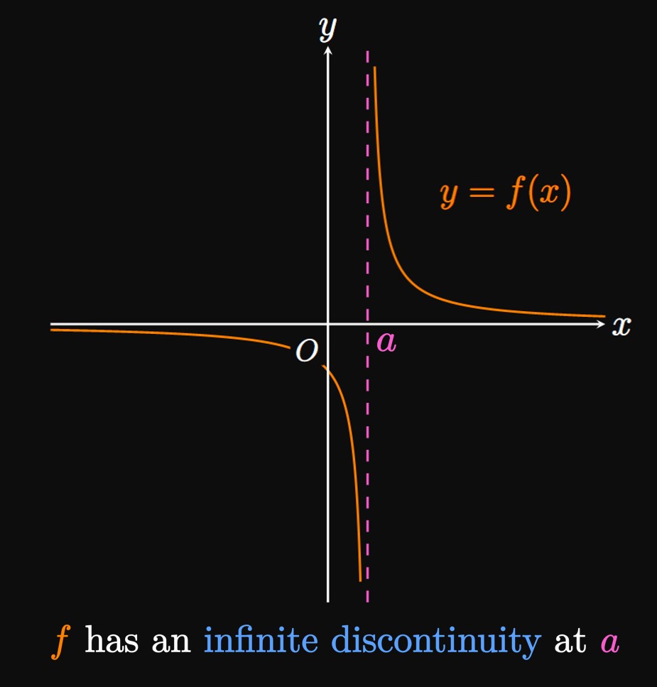 determining-continuity-infinite