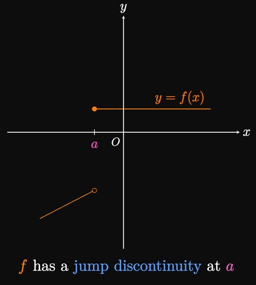 determining-continuity-jump